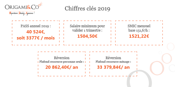 valeurs retraite 2019